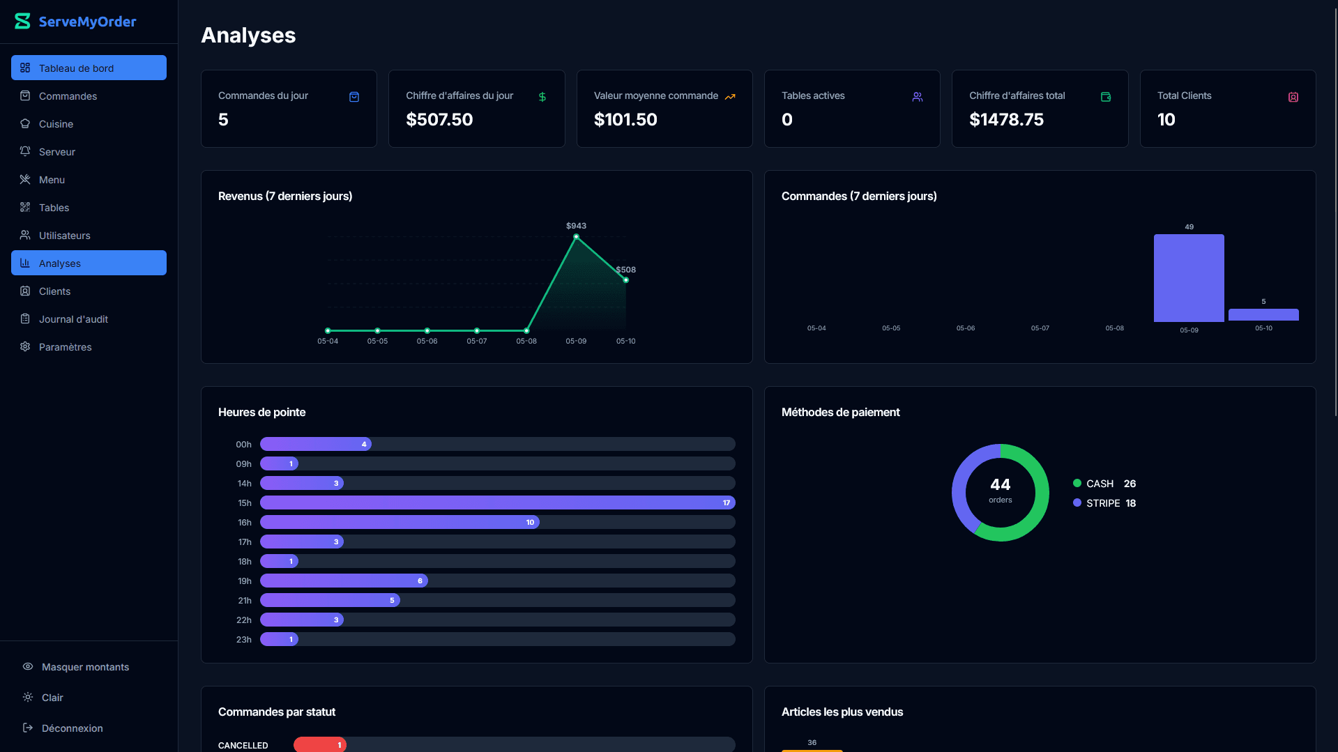 Analytics dashboard